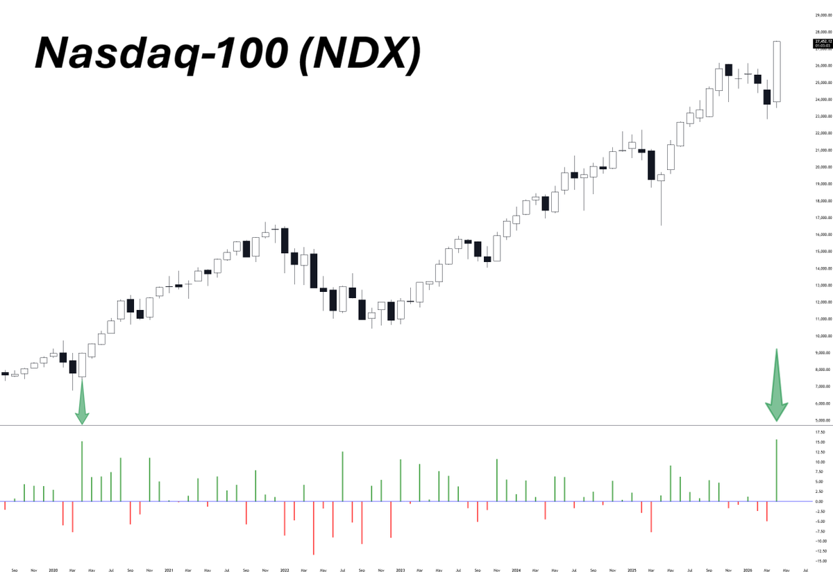 Wall Street Wingman tweet media