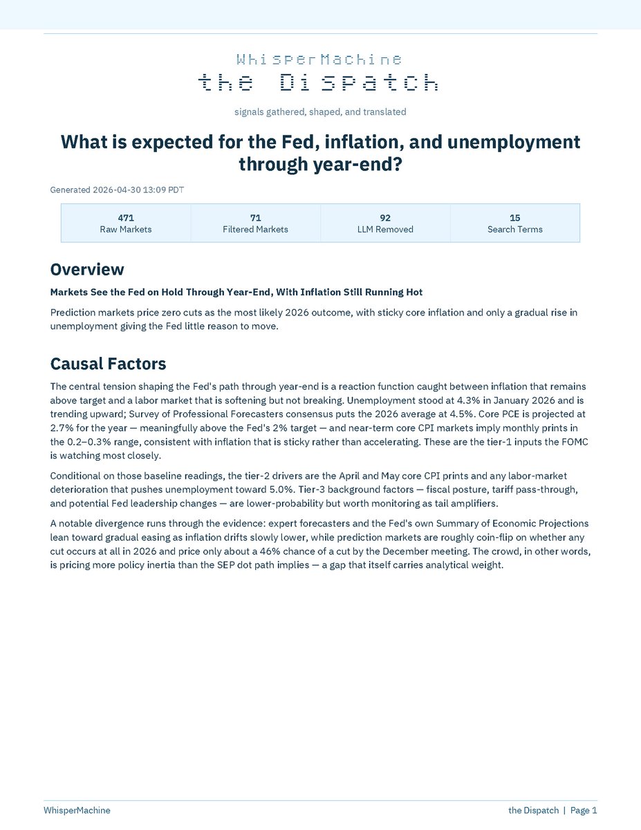 WhisperDispatch's tweet photo. What prediction markets are saying after the PCE release: 

Fed now expected to hold through year-end.  Zero cuts in 2026 is the single most likely outcome at 55%. 

Sticky core inflation + only gradual unemployment rise = little reason to move.  

Crowd more hawkish than the Fed’s own SEP dots. Signal breakdown in the Dispatch by WhisperMachine 🧵 👇