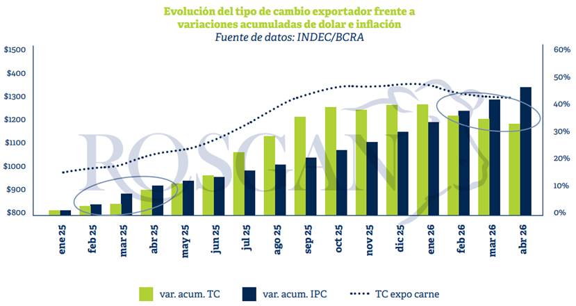 BCR Mercados tweet media