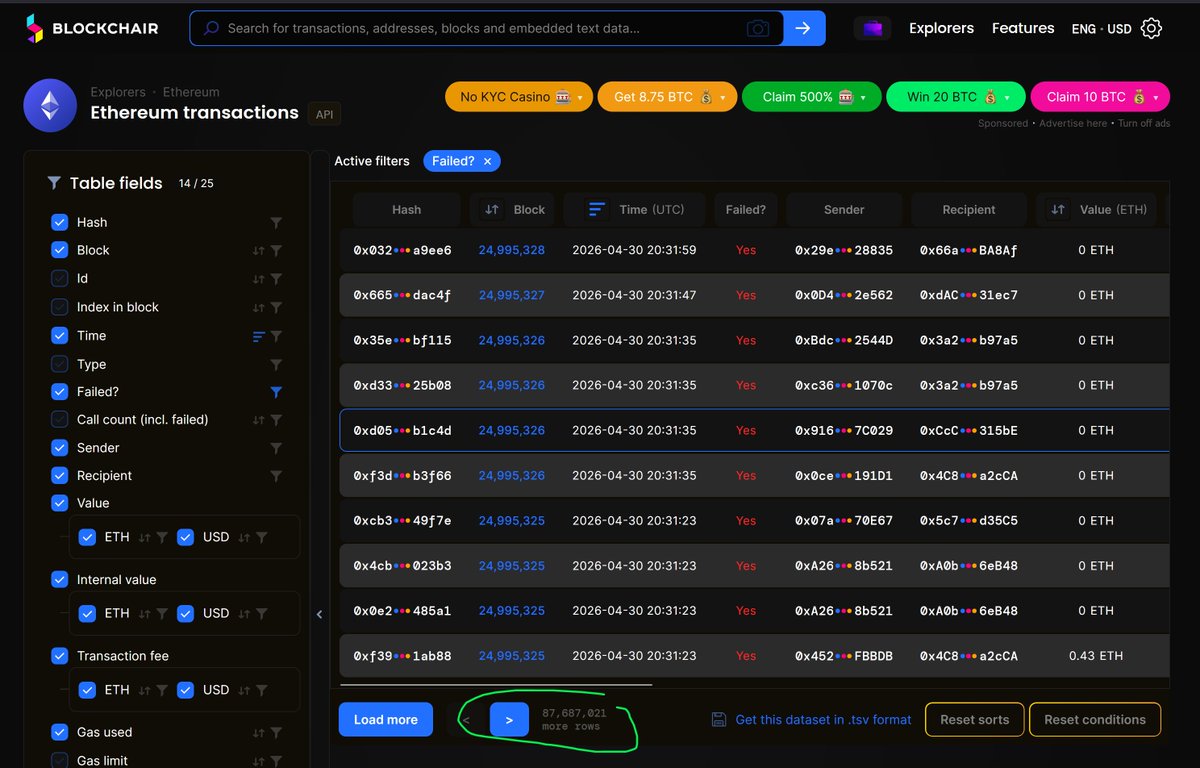LePlebRoyale's tweet image. Its been a while since I did one of these... 
Getting closer to that 100mil failed tx count (which have been paid for, none the less!).. Never mind the recent drainage of user wallets... 
Very w0W! Much 4maze! Great job, #etherium...

#justshitcointhings