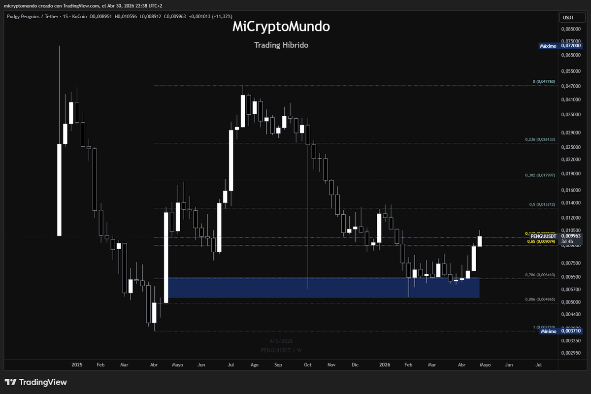 MiCryptoMundo 🏊🛡️ tweet media