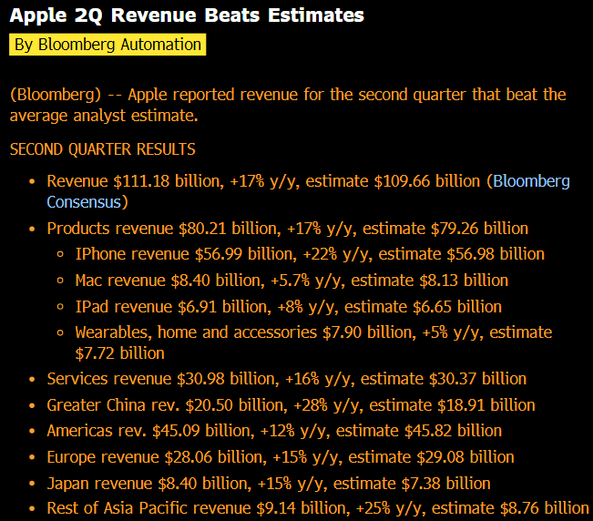 $SPY closes at ATH and then Apple just reported quarterly revenue of $111b that beat analysts' estimates.. nice breakdown of just how much money they make and how: