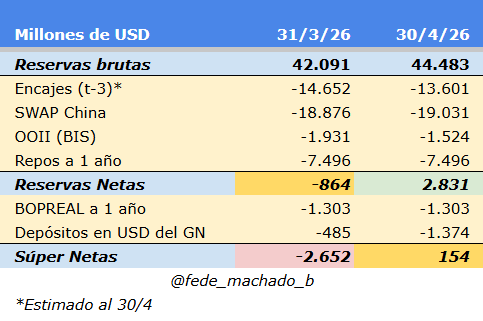 Federico Machado tweet media