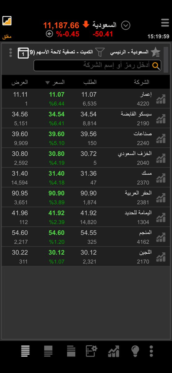 abdalkader9801's tweet photo. *برمجة و تدريب منصات تكرتشارات مع خدمة الميتاستوك لتحديد الأهداف والباحث الآلي*

  *للتحليل الفني الآلي بالسوق السعودي و الأمريكي الأسهم الشرعية*
*تصفية الدعم اليومي و  الكميات*
#جاز
#سيسكو
#صناعات
#المنجم
#المتقدمة
#عطاء
#مبكو
#مسك
#الخزف_السعودي
#الدريس https://t.co/yZYgtUukpz