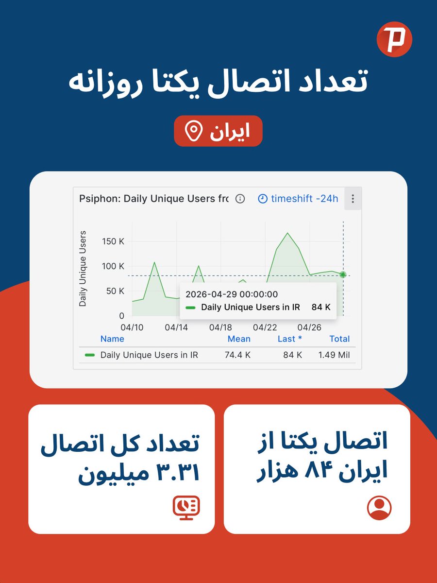 Psiphon فارسی tweet media