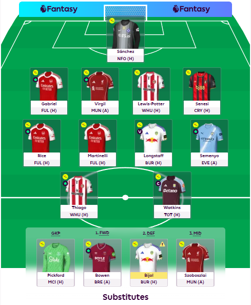 SSukis66385's tweet photo. let's go Gameweek 35
#FPL #FPLINDONESIA #FPLCOMUNITY https://t.co/e5BuLR1Yag