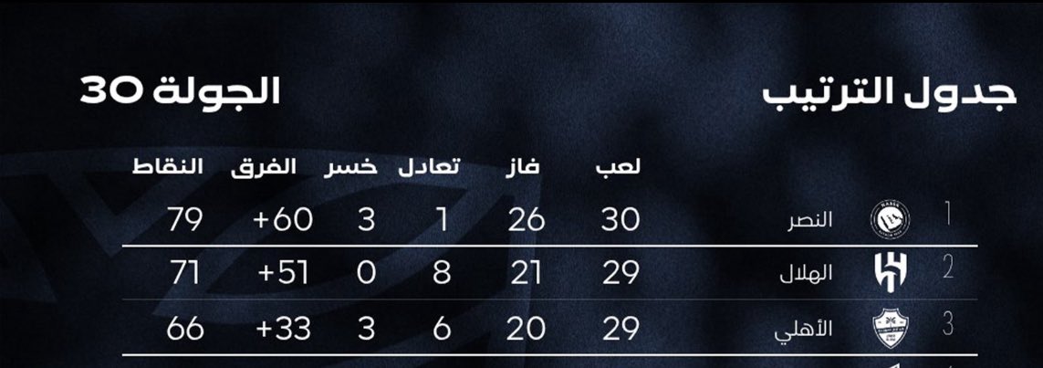 محمد العميري tweet media