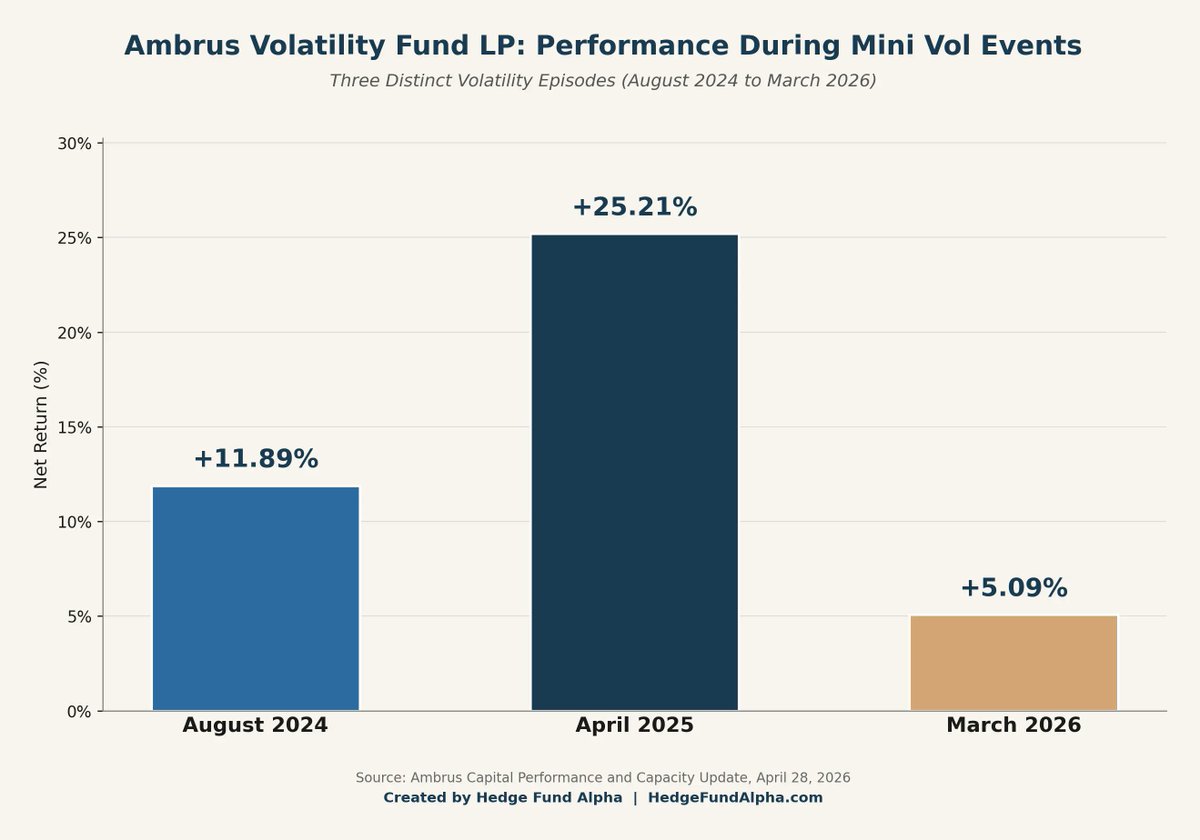 Hedge Fund Alpha tweet media
