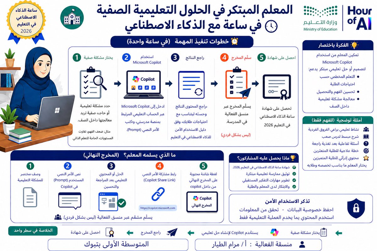 مرام الطيار 👩🏻‍💻🧠 tweet media