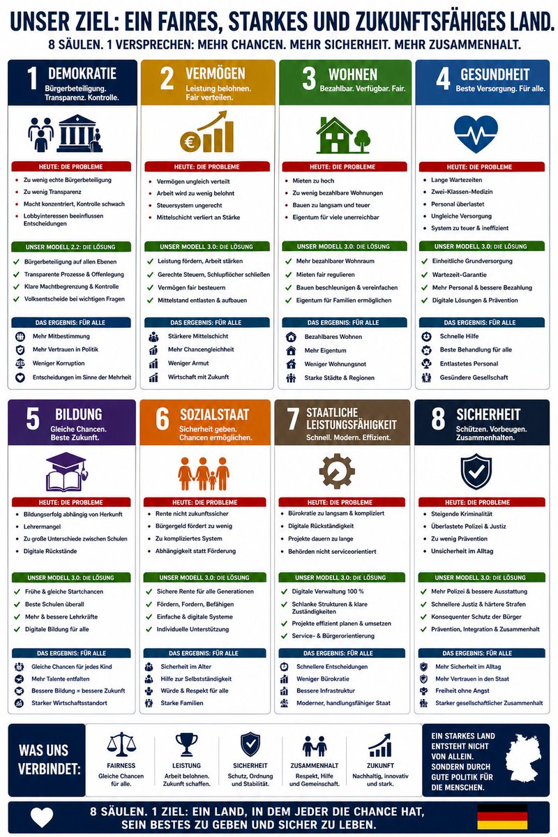 Helge der Anti-Narzisst ✝️ tweet media