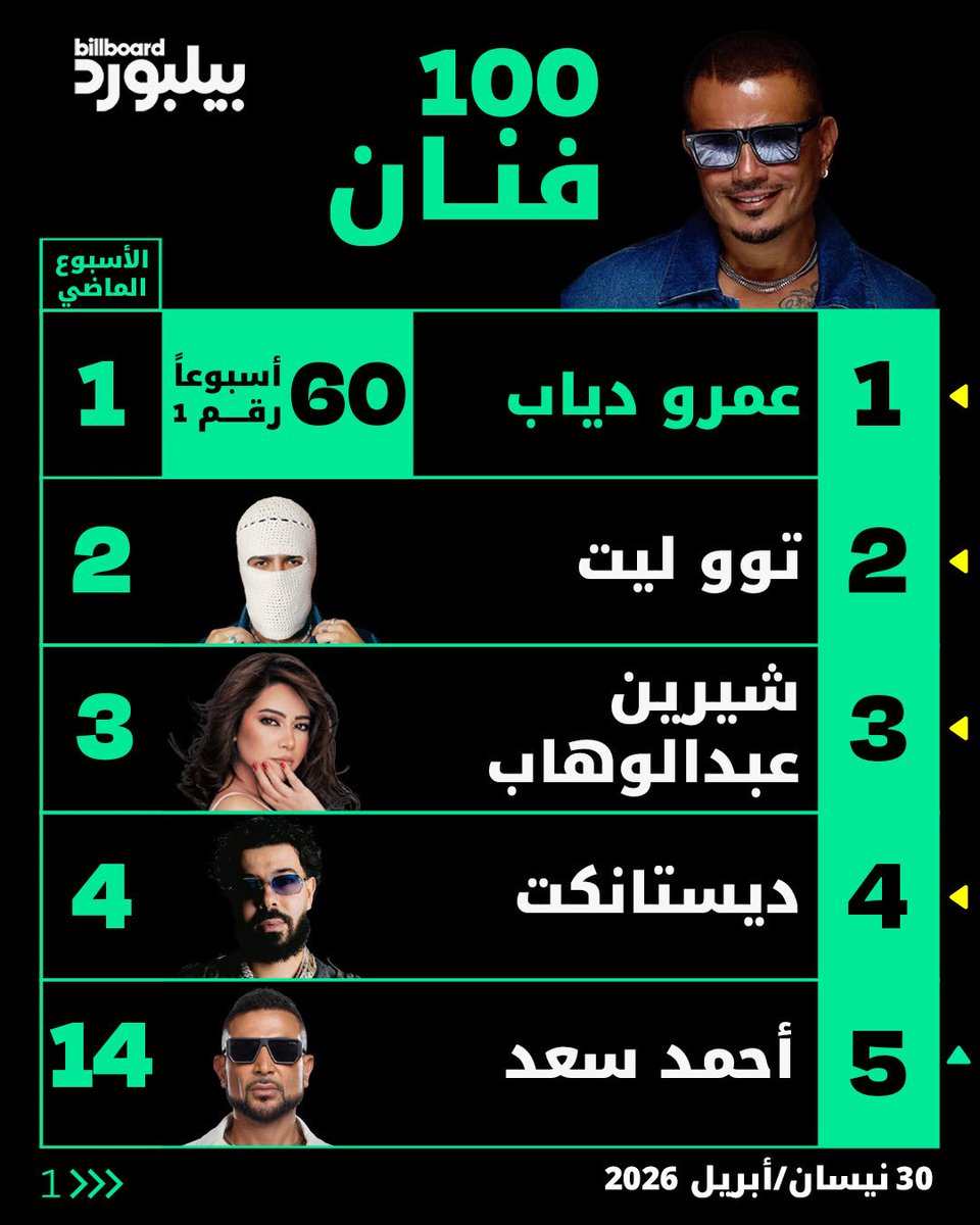 Billboard Arabia tweet media