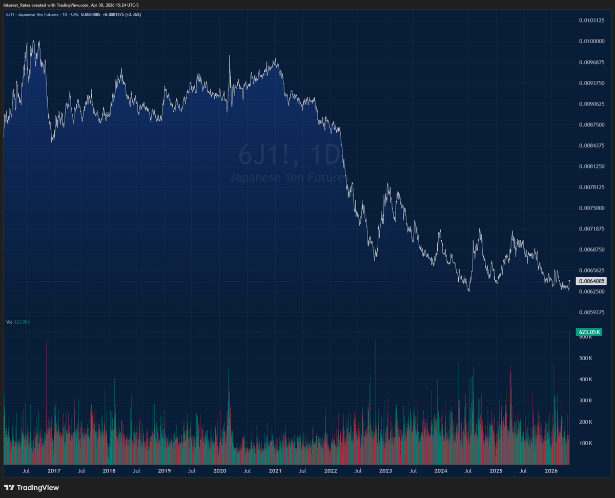 CME Group tweet media