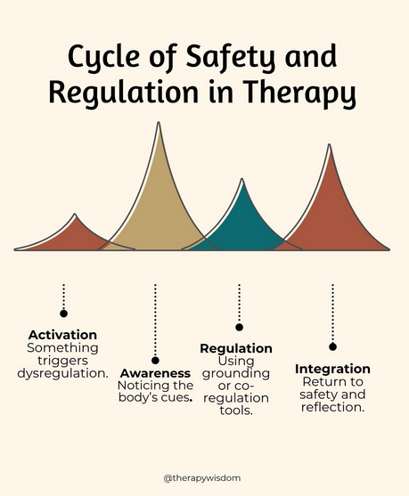 NarcissistBox's tweet image. #therapy #regulation