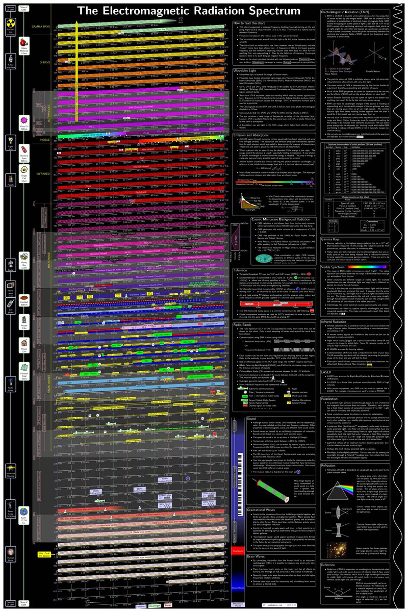 Durakraft's tweet image. Starwars is effectively a documentary, now go out there and resist! #topology #uap #ufo #substrate