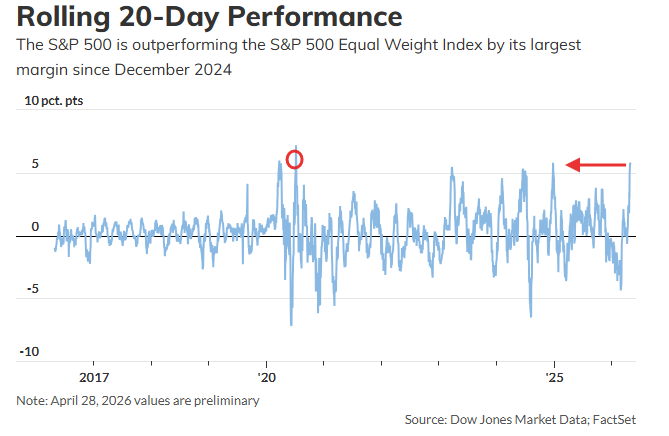 The Chart Report tweet media