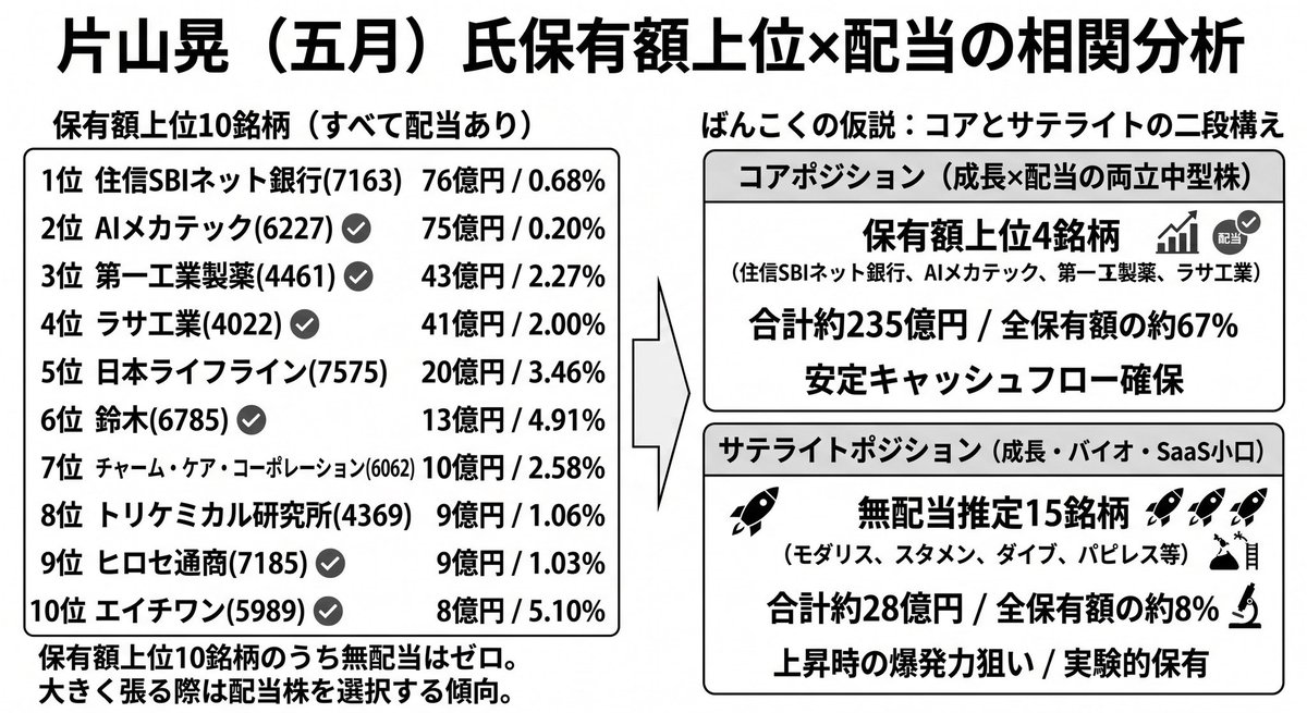中長期的な資本戦略を語る際、K-Guardian Asset→カーライル・グループ