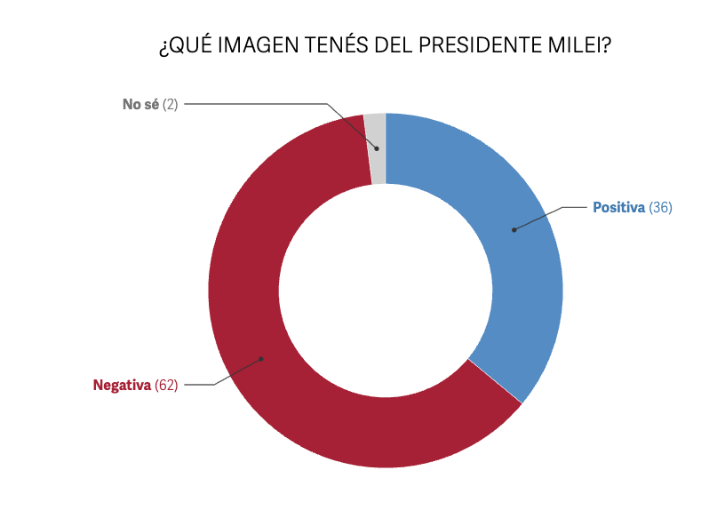 Clarín tweet media