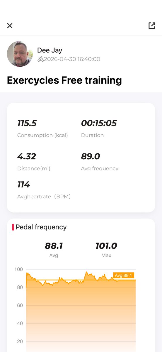 DallasJ1977's tweet image. Thursday afternoon grind 💪 Shoulders &amp;amp; abs on fire, indoor cycling done 🚴‍♂️ + lunch walk outside ☀️ Energy high! 🔥 #GymMotivation #StayActive