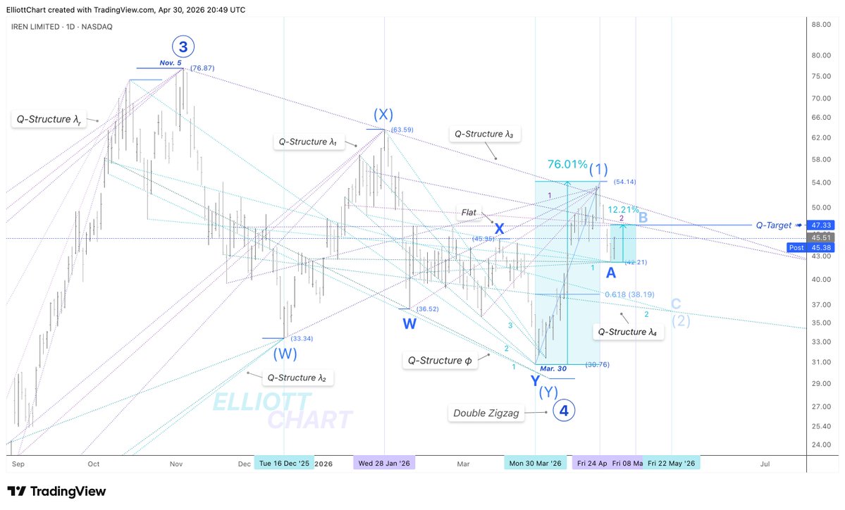 Elliott Chart tweet media