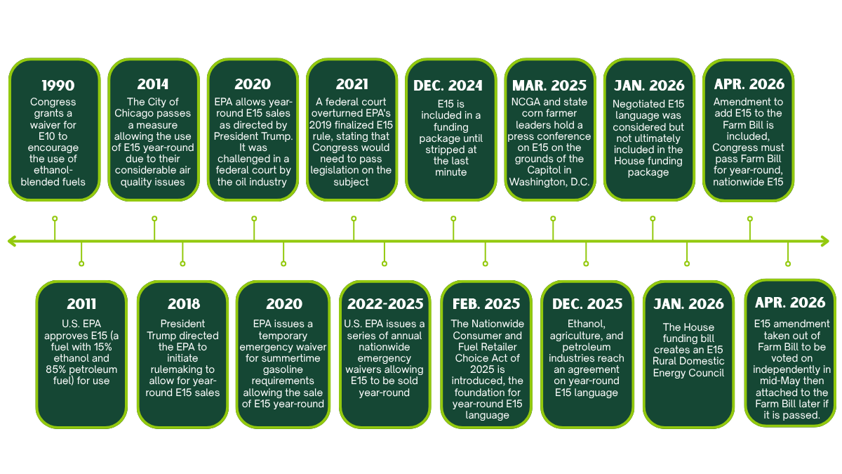 ilcorn's tweet image. Progress shouldn’t take decades.

E15 has been approved since 2011 yet in 2026, we’re still facing delays and temporary fixes instead of real solutions. Farmers deserve better.

How much longer is “almost” good enough?

Read More at ilcorn.org 
#E15 #ILCorn #Ethanol