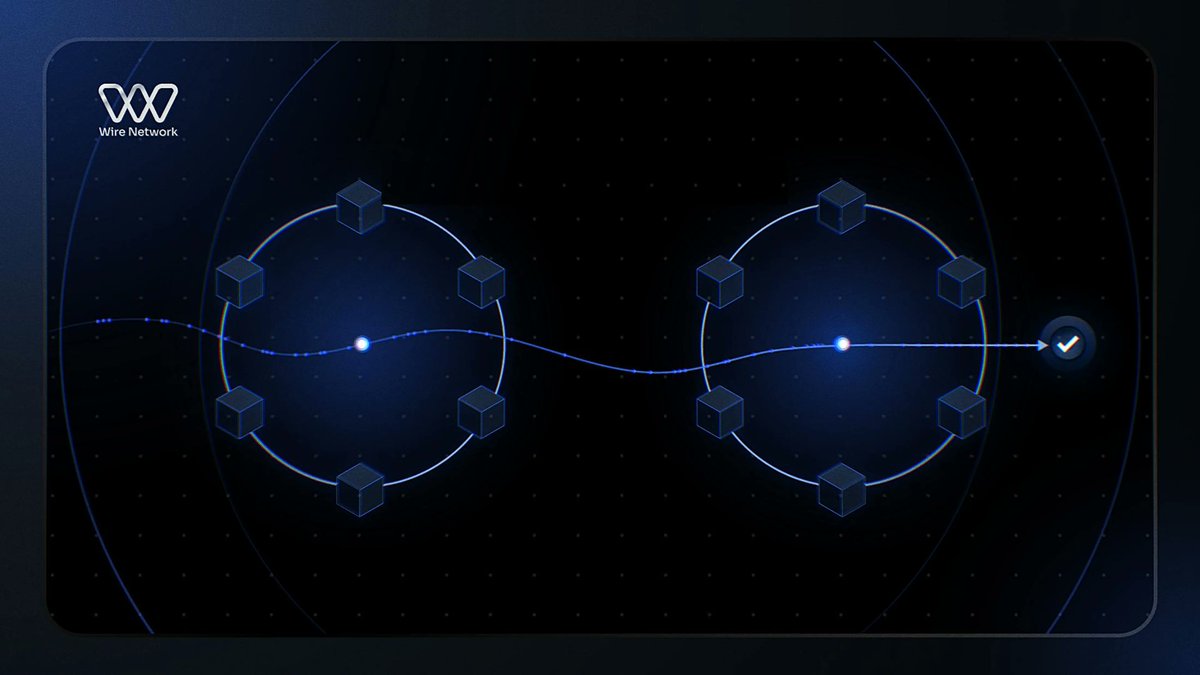 Wire Network tweet media