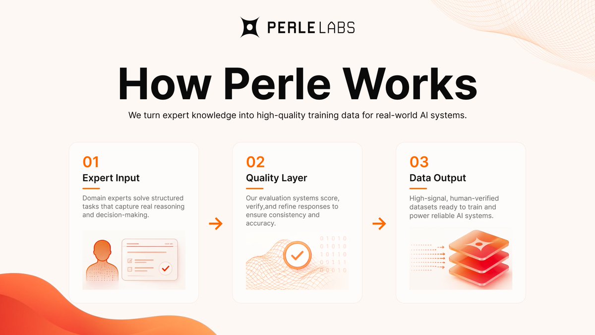 Perle Labs tweet media
