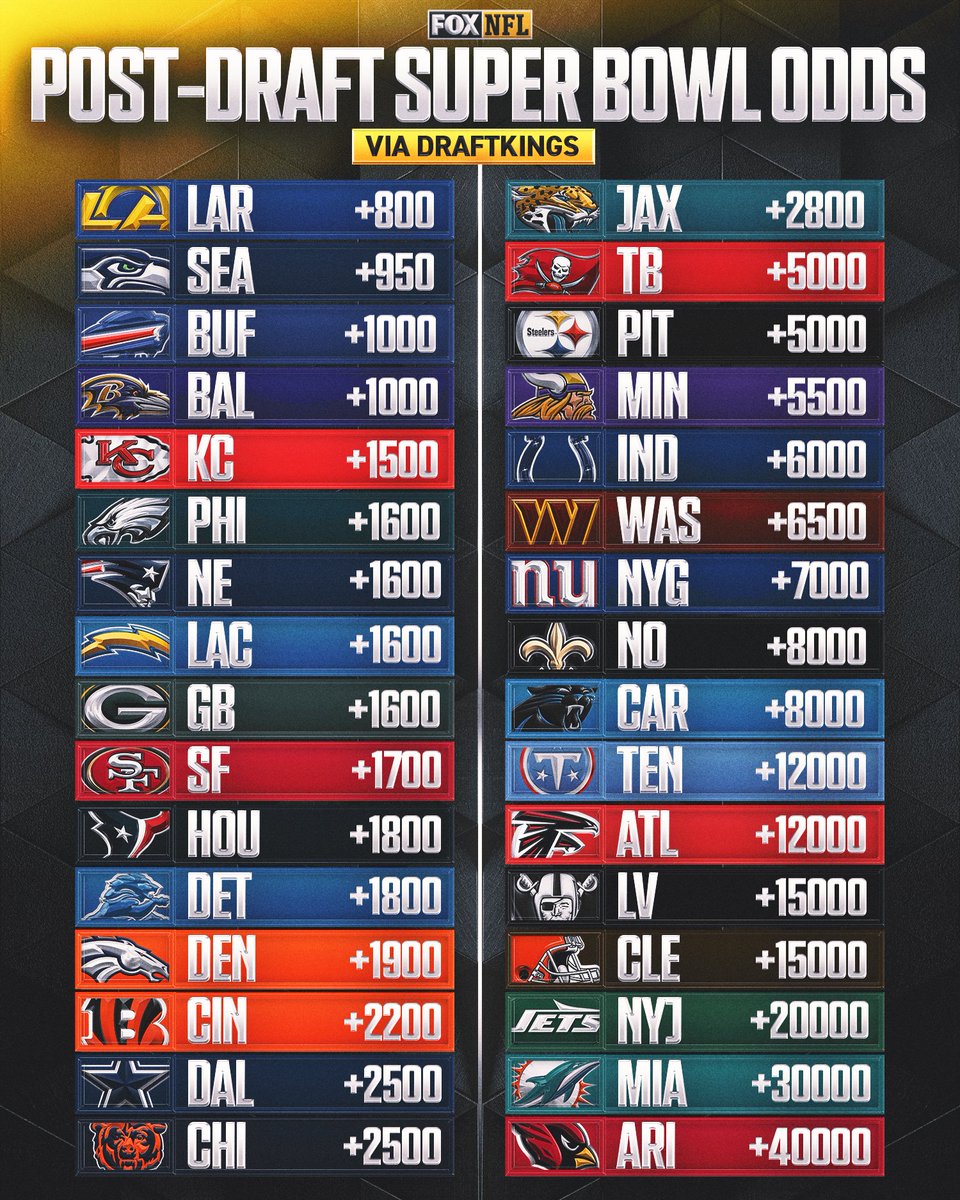 FOX Sports: NFL tweet media
