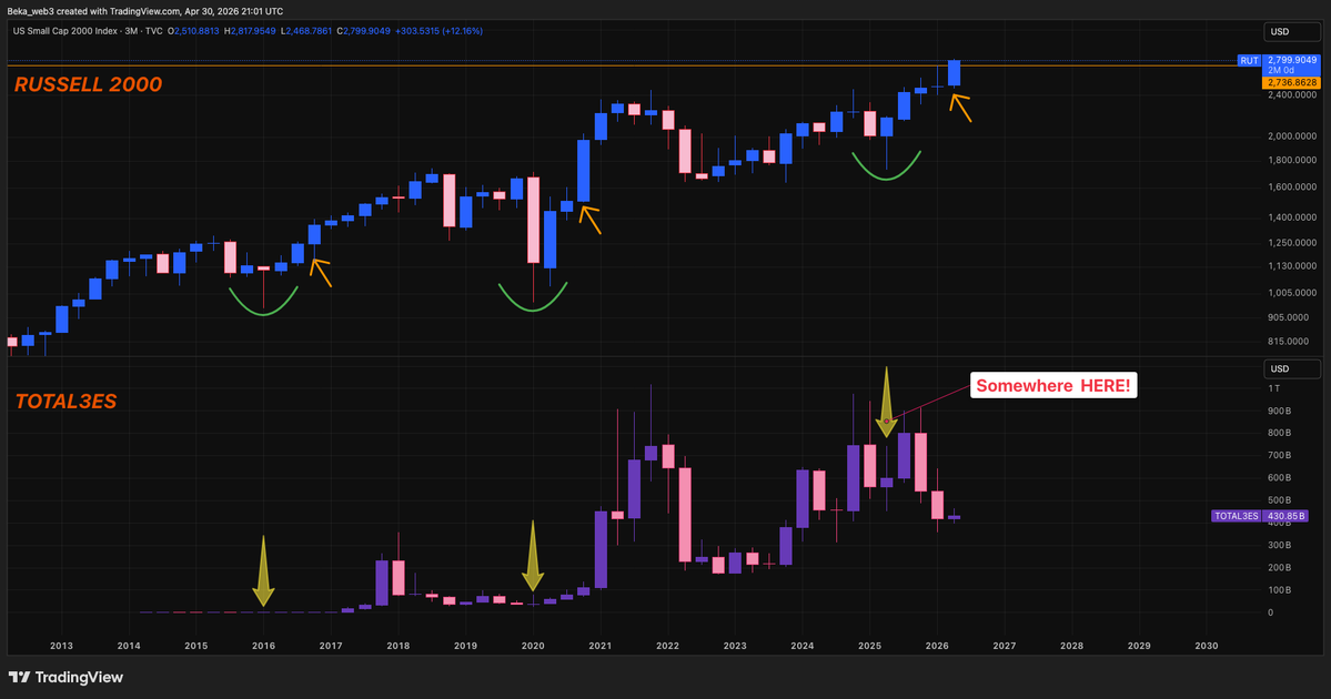 beka_web3's tweet image. We have been scammed! 
So far behind the schedule! 
#Altcoins #Crypto