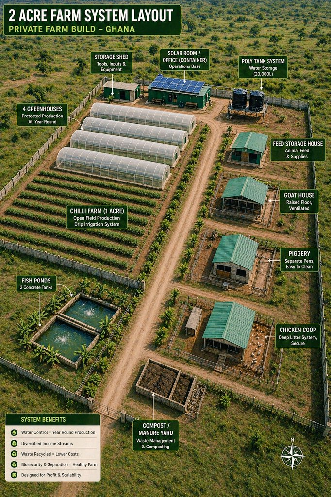 Taharqa Farms tweet media