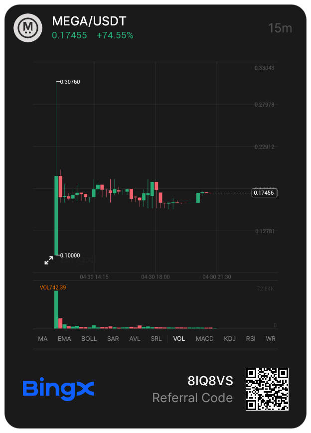 #Ethereum activity still looks solid, even with the market moving slowly. Builders are active, and the network remains strong overall.

Just saw $MEGA officially listed on spot, and it comes with zero trading fees for a limited time. These kinds of launches usually pull in early