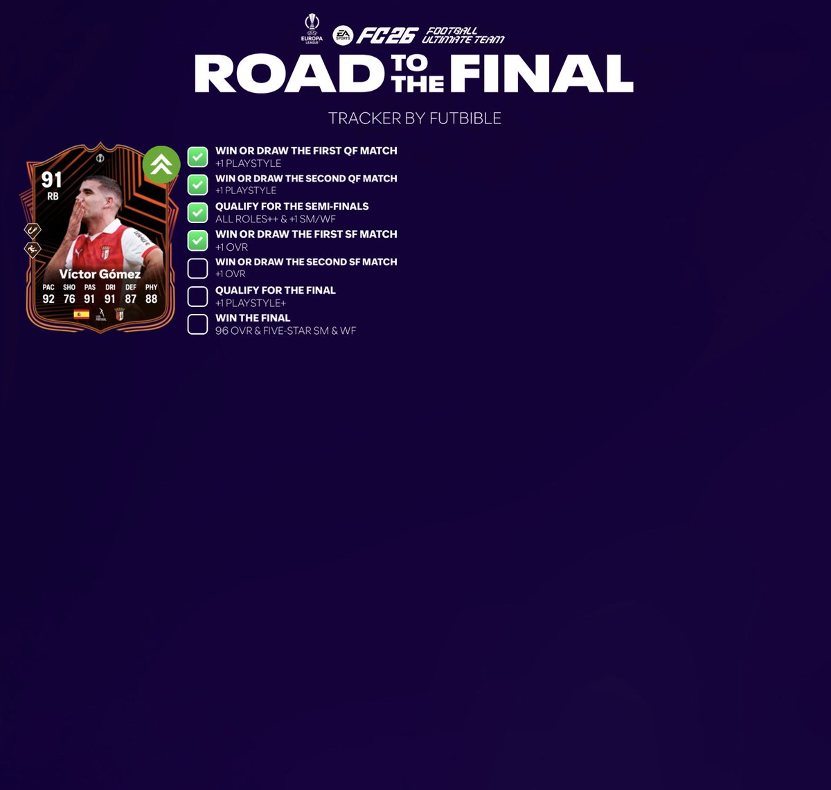 FUTBIBLE_1's tweet photo. #UEL & #UECL #Showdown & #RTTF UPDATES!
Upgrades:
🏴Hutchinson +2 OVR
🏴Yates +1 OVR
🏴 Gibbs-White +1 OVR
🇪🇸Víctor Gómez +1 OVR
🇷🇴Rațiu +1 OVR
🇧🇷Alemão +1 OVR
🇸🇳Sarr +1 OVR
🇺🇸Richards +1 OVR
#FC26 https://t.co/KhOGSVDPum