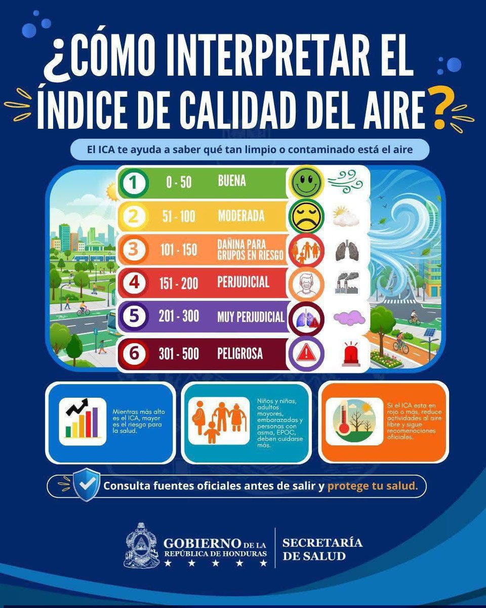 360unifiedtv's tweet image. #SabíasQue// Lo que no ves podría estar afectando tus pulmones hoy mismo? La mala calidad del aire es un enemigo invisible, pero conocerlo es el primer paso para protegerte.