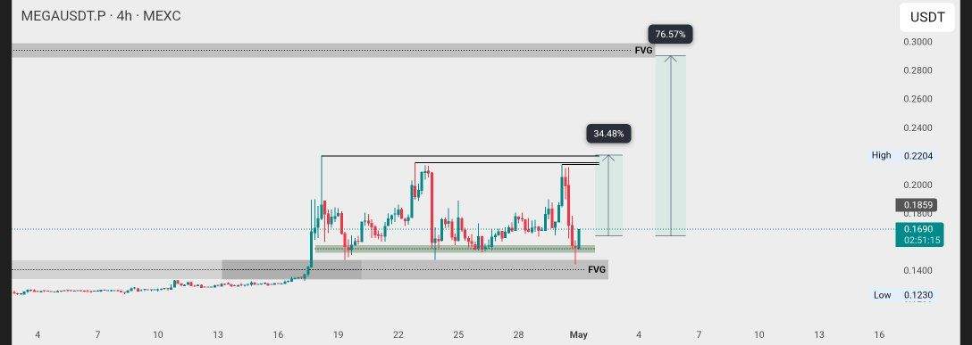 (ENGINEER_TRADE) #BTC tweet media