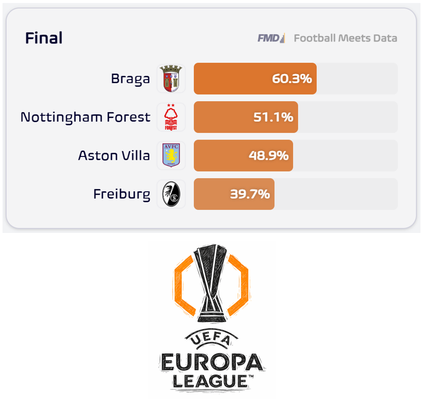 Football Meets Data tweet media