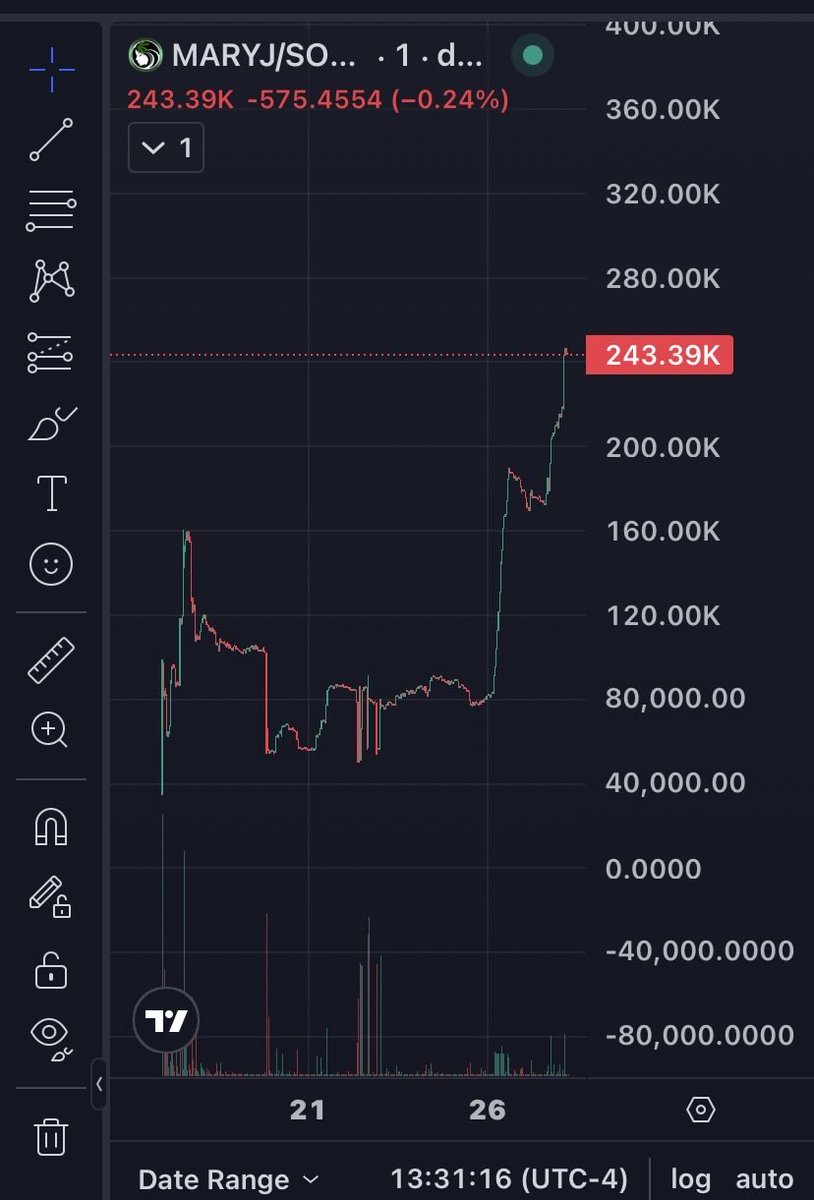 MaryJaneCoin tweet media