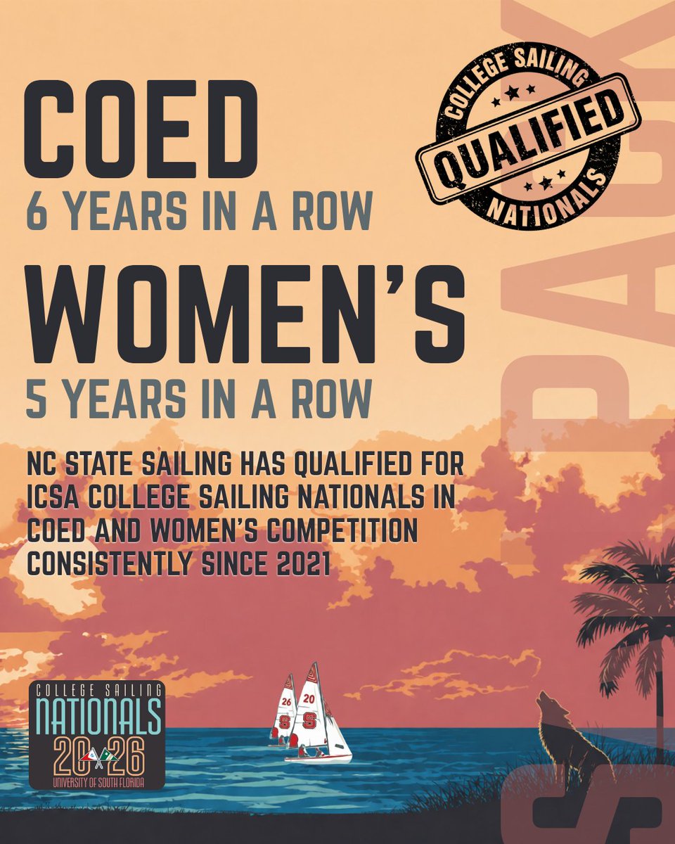Sailing | NC State tweet media