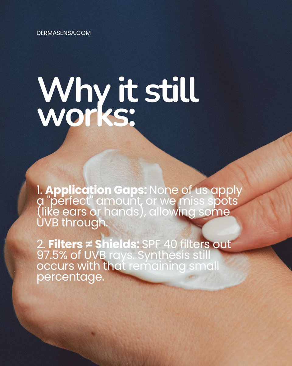 Dermasensa's tweet photo. We sometimes get this question: “Is my daily SPF keeping me from getting enough Vitamin D?”

The short answer: No.

Research shows that daily sunscreen use has not been shown to cause Vitamin D deficiency because: https://t.co/pgHYg6hPvr