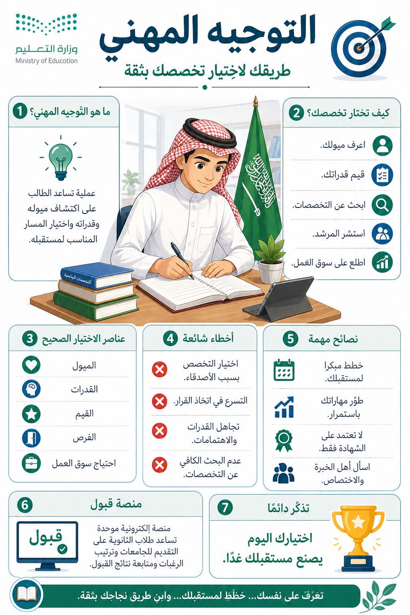 المُوجهون الطُّلابيون tweet media