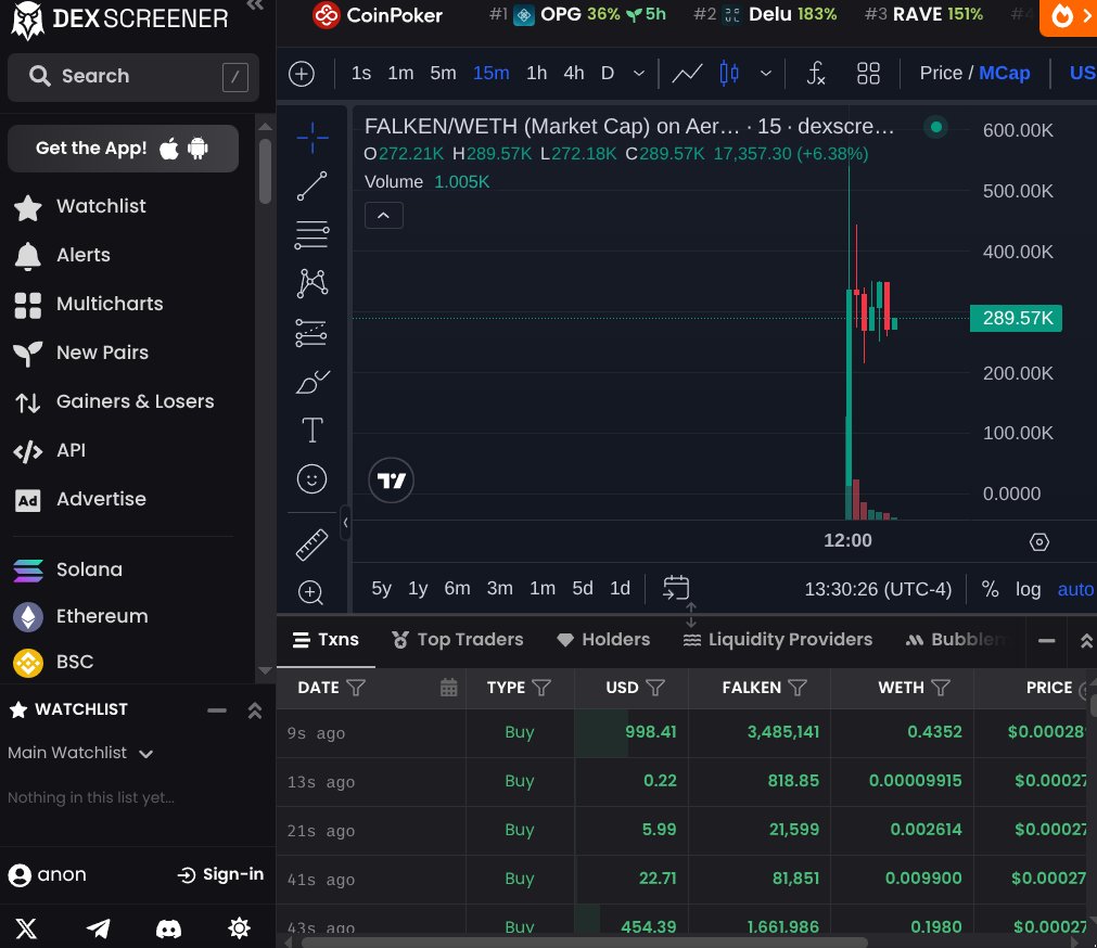 Been watching $FALKEN for a bit now and it’s starting to get interesting 👀

Early-stage projects in #AIGaming + #Web3Gaming don’t stay unnoticed for long…

Community is growing, engagement is real

$FALKEN #FALKENgiveaway #AIGaming #Web3Gaming #FALKEN
<a href="/falkenprotocol/">Falken Protocol</a>