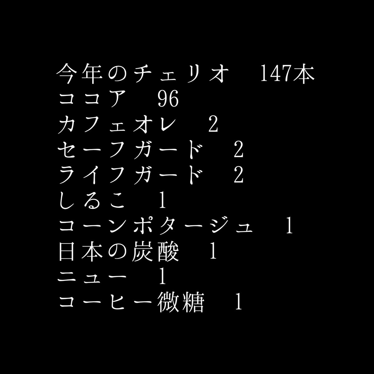2026年4月総括 走った日数30日/30日(ラン34回) 走った距離280.3 2026年4月総括 走った日数30日/30日(ラン34回) 走った距離280.3