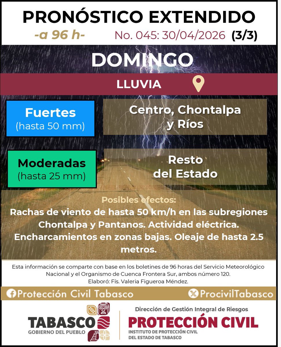 XHVXTabasco's tweet photo. 🔴#Clima II A partir del sábado, el frente frío núm. 48 favorecerá la ocurrencia de lluvias puntuales muy fuertes a intensas en el Estado, acompañadas de actividad eléctrica significativa. https://t.co/aWJCFbk7BW