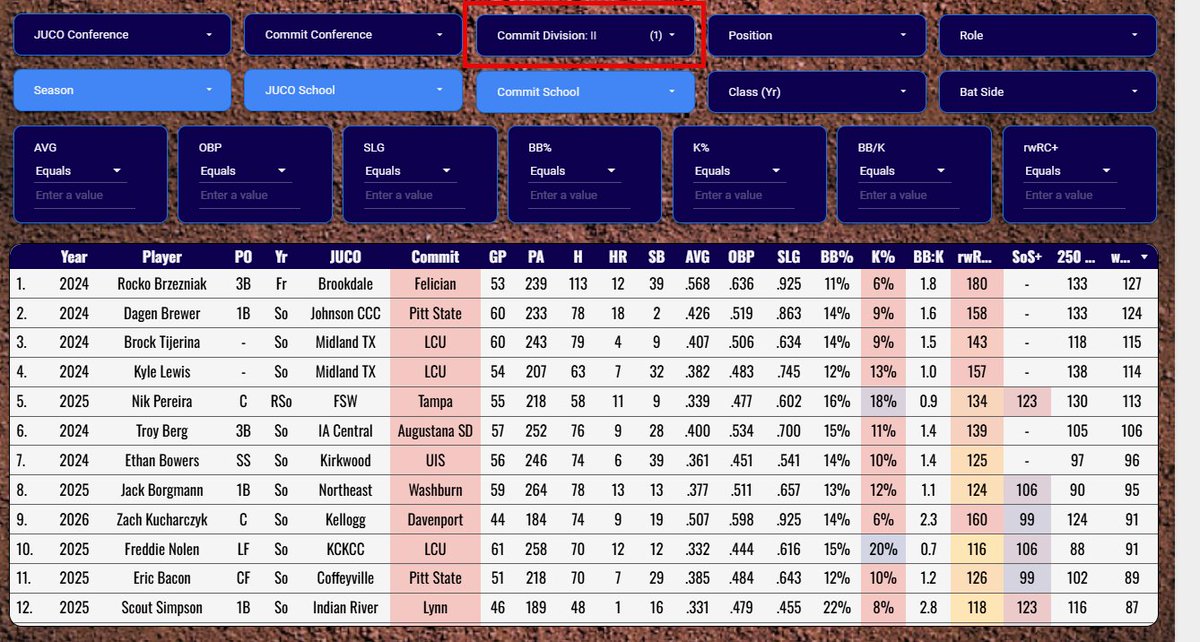 Pro Baseball Radar tweet media