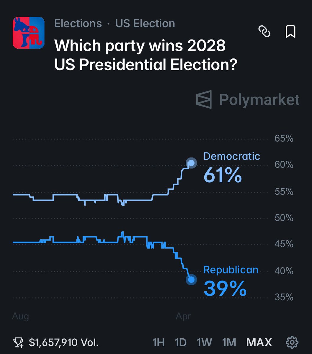 Prediction News tweet media