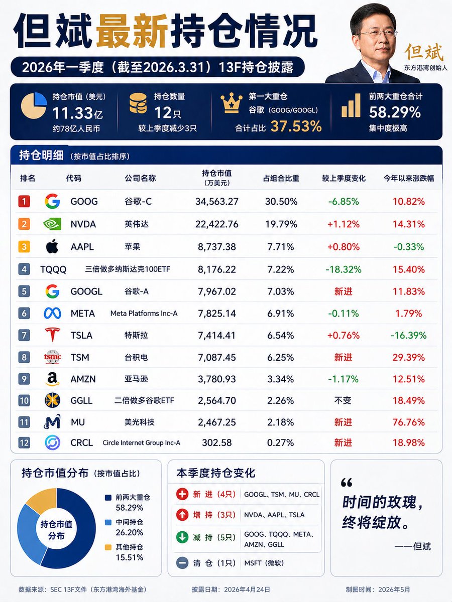 保卫门牙 tweet media
