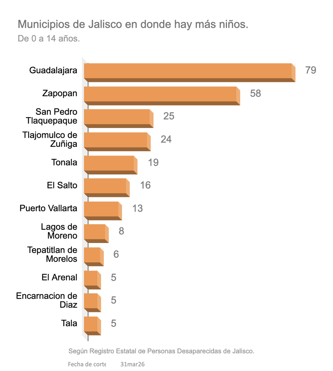 Víctor Manuel González Romero tweet media