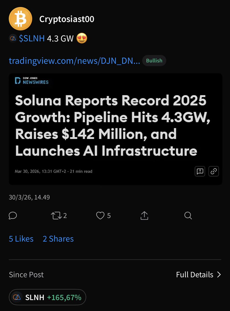 165% since post 😍 $slnh