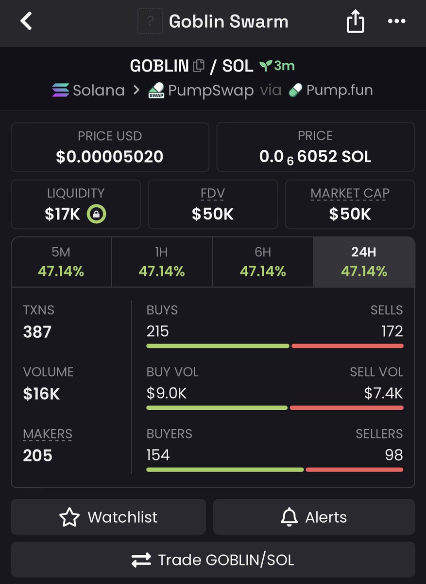 Crypt_mil's tweet image. 5x up on my call $GOBLIN TG PRINTING 🔱🍀💐💸💫 🍀

#Solana #SolanaMemecoins #Memecoin #fomo
