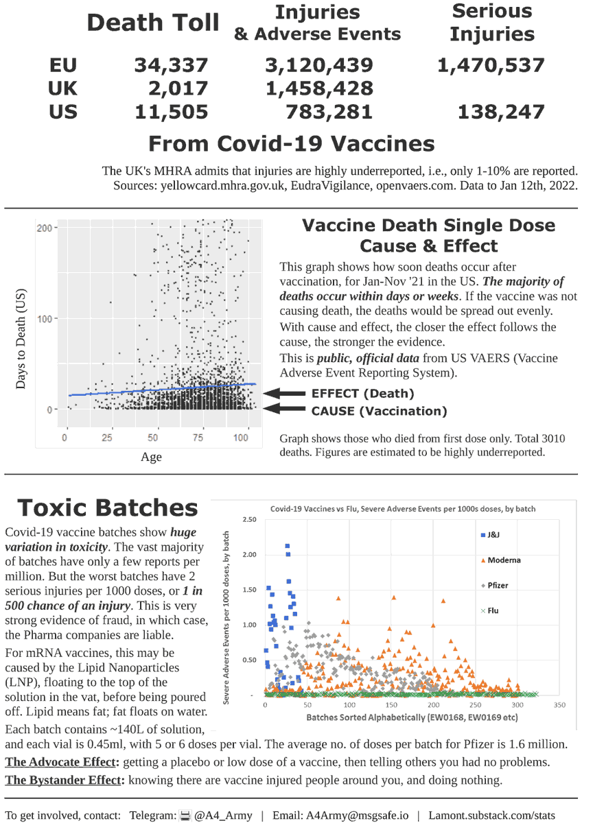 Unvaccinated Dating Site - Unjabbed.net tweet media