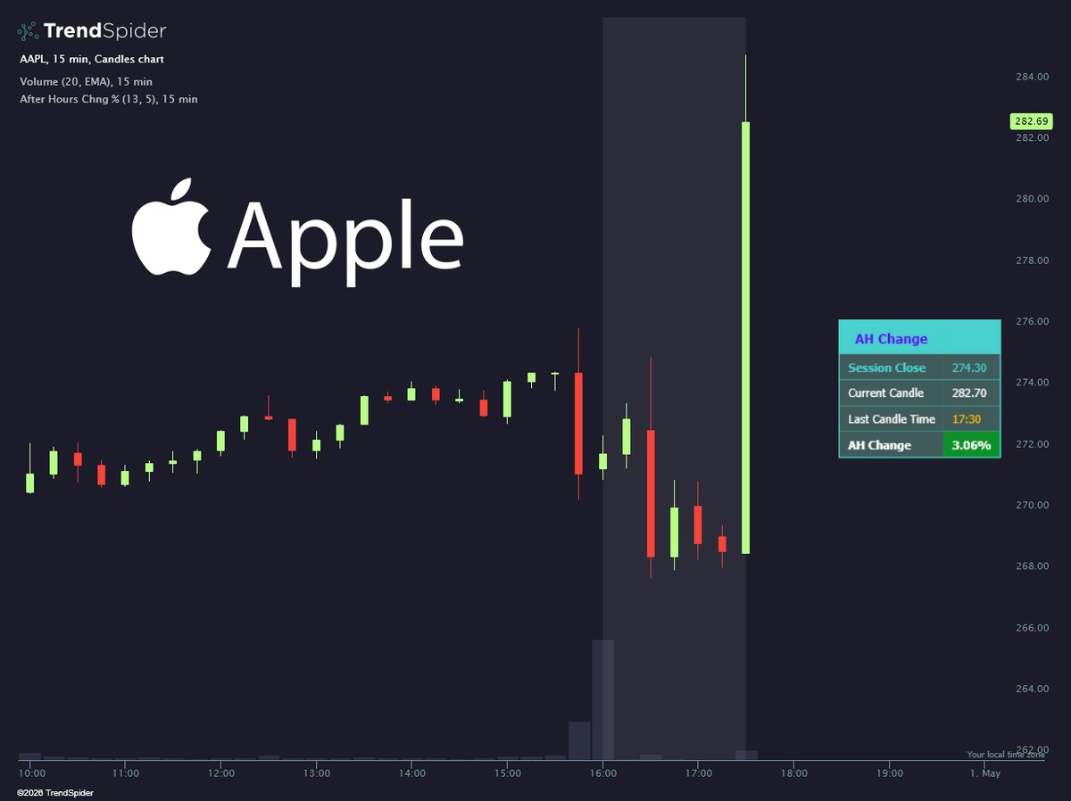 TrendSpider tweet media