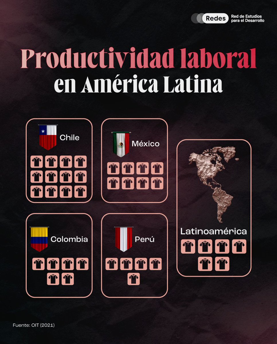 Red de Estudios para el Desarrollo tweet media